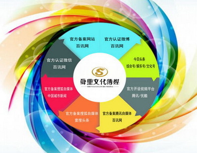 “互聯(lián)網(wǎng)+”時(shí)代，企業(yè)市場(chǎng)營(yíng)銷的突圍之道與策略創(chuàng)新
