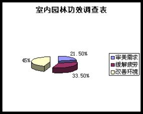 綠意棲居 XX室內(nèi)園林設(shè)計(jì)有限責(zé)任公司商業(yè)計(jì)劃書與市場(chǎng)營銷策略