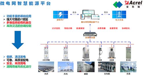 江蘇大規(guī)模源網(wǎng)荷友好互動(dòng)系統(tǒng)示范工程的計(jì)算機(jī)網(wǎng)絡(luò)工程施工與設(shè)計(jì)