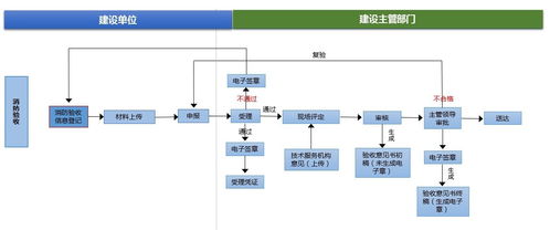 黑龍江省建設(shè)工程消防設(shè)計(jì)審查、驗(yàn)收及備案服務(wù)系統(tǒng)與計(jì)算機(jī)網(wǎng)絡(luò)工程施工與設(shè)計(jì)