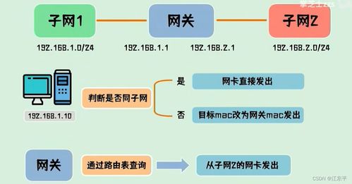 計算機(jī)網(wǎng)絡(luò)工程施工與設(shè)計概述