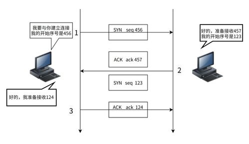 TCP與UDP詳解 核心協(xié)議對比與計算機(jī)網(wǎng)絡(luò)工程設(shè)計與施工實(shí)踐指南